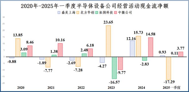 利润激增200%，盛美上海，闷声干大事！_利润激增200%，盛美上海，闷声干大事！_