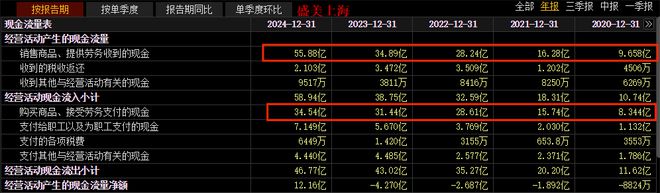 _利润激增200%，盛美上海，闷声干大事！_利润激增200%，盛美上海，闷声干大事！
