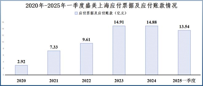 利润激增200%，盛美上海，闷声干大事！__利润激增200%，盛美上海，闷声干大事！