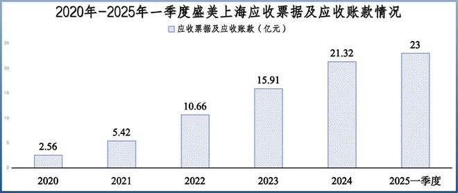 利润激增200%，盛美上海，闷声干大事！__利润激增200%，盛美上海，闷声干大事！