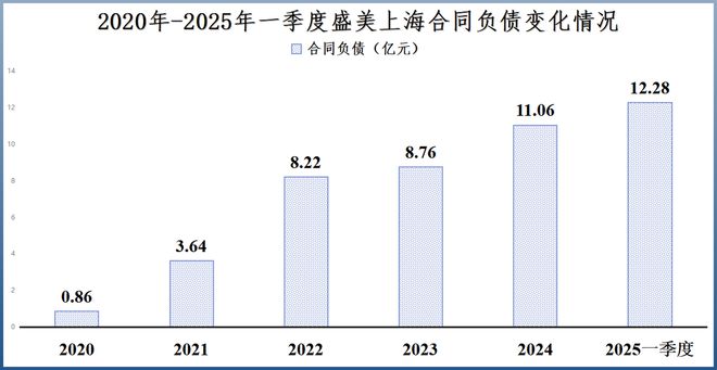 利润激增200%，盛美上海，闷声干大事！__利润激增200%，盛美上海，闷声干大事！