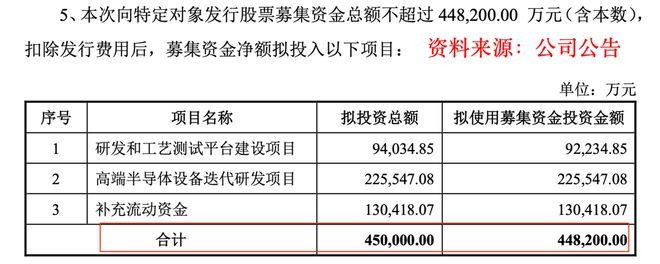 _利润激增200%，盛美上海，闷声干大事！_利润激增200%，盛美上海，闷声干大事！