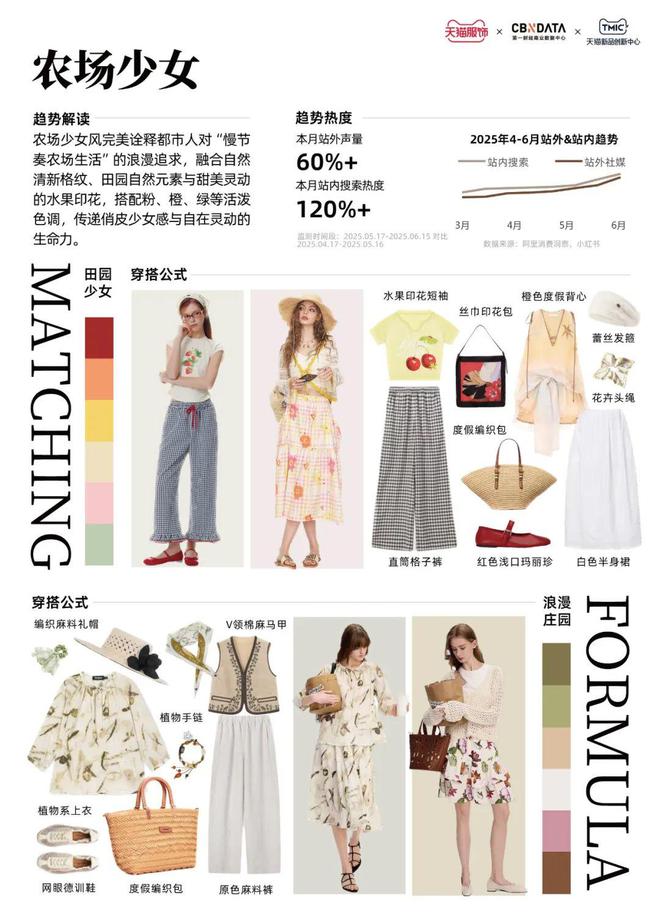 2021天猫潮流周_天猫潮流服饰趋势发布会_