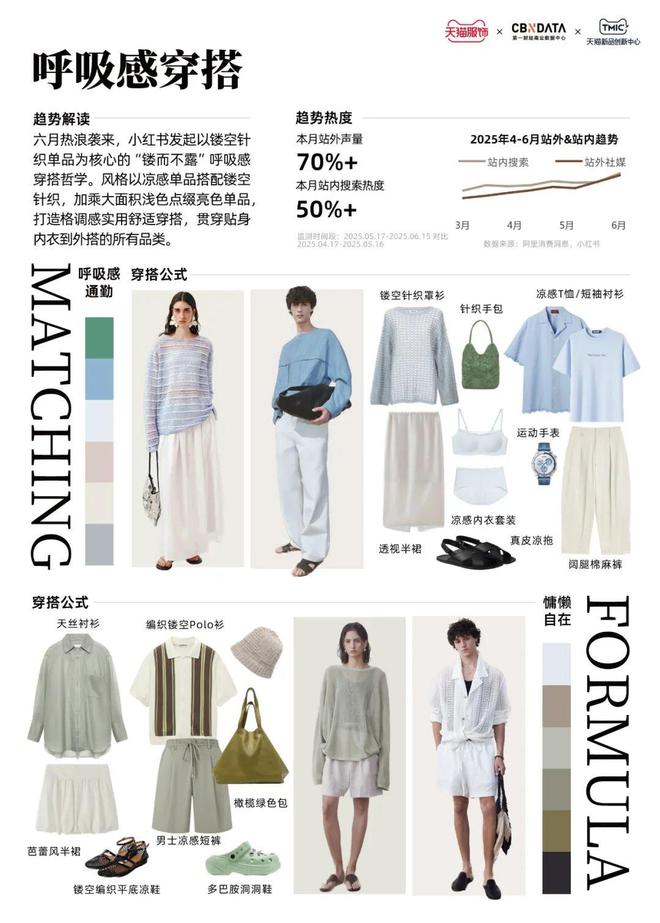 2021天猫潮流周_天猫潮流服饰趋势发布会_