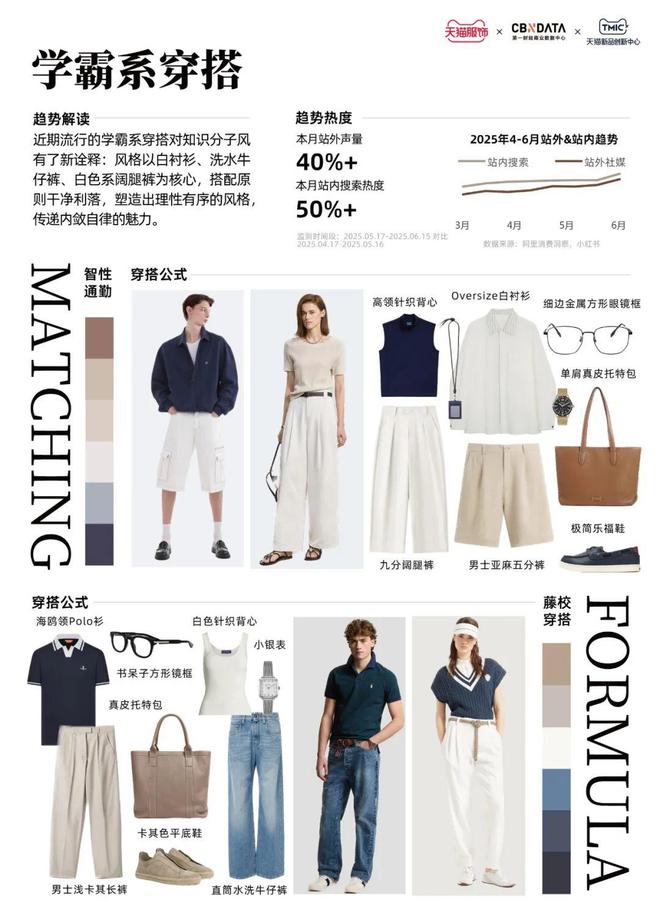 _天猫潮流服饰趋势发布会_2021天猫潮流周