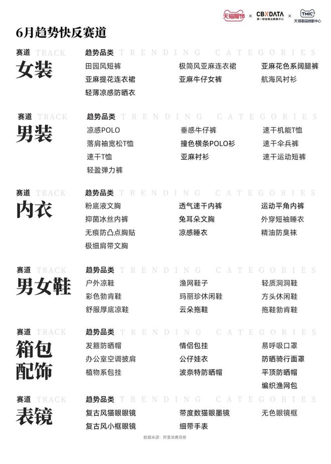 _2021天猫潮流周_天猫潮流服饰趋势发布会