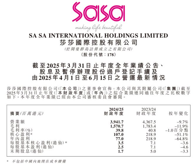 _香港巨头莎莎国际宣布关闭内地全部门店，预留3000万港元闭店成本_香港巨头莎莎国际宣布关闭内地全部门店，预留3000万港元闭店成本