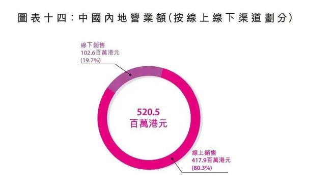香港巨头莎莎国际宣布关闭内地全部门店，预留3000万港元闭店成本_香港巨头莎莎国际宣布关闭内地全部门店，预留3000万港元闭店成本_