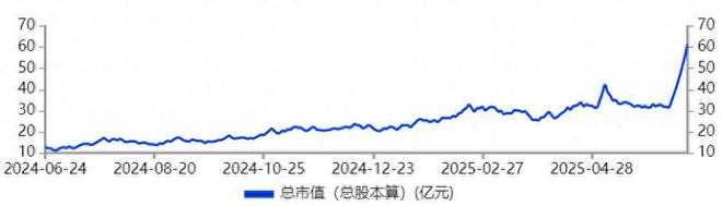 2万股民嗨了，6连板后再涨停！山东墨龙，彻底爆了！