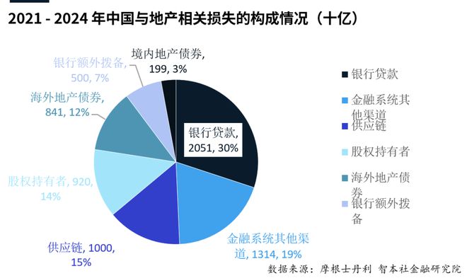 _房地产市场万亿_房地产行业过剩