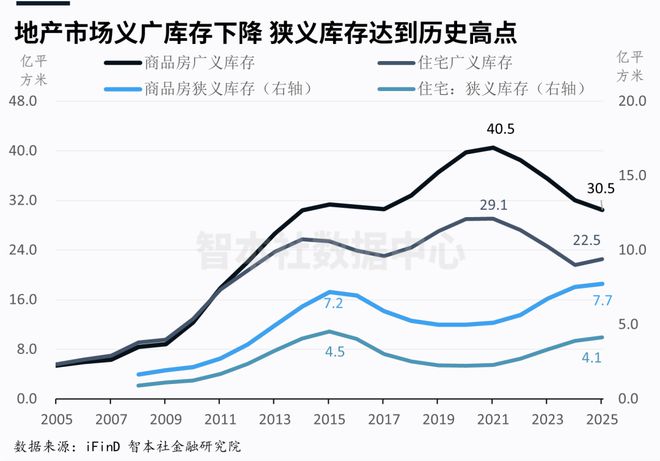 _房地产市场万亿_房地产行业过剩