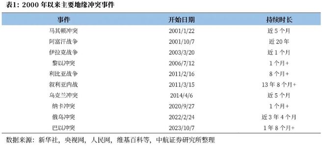 董忠云：“高低切”下，把握好市场节奏_董忠云：“高低切”下，把握好市场节奏_