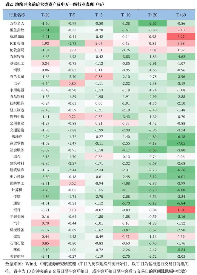 董忠云：“高低切”下，把握好市场节奏__董忠云：“高低切”下，把握好市场节奏