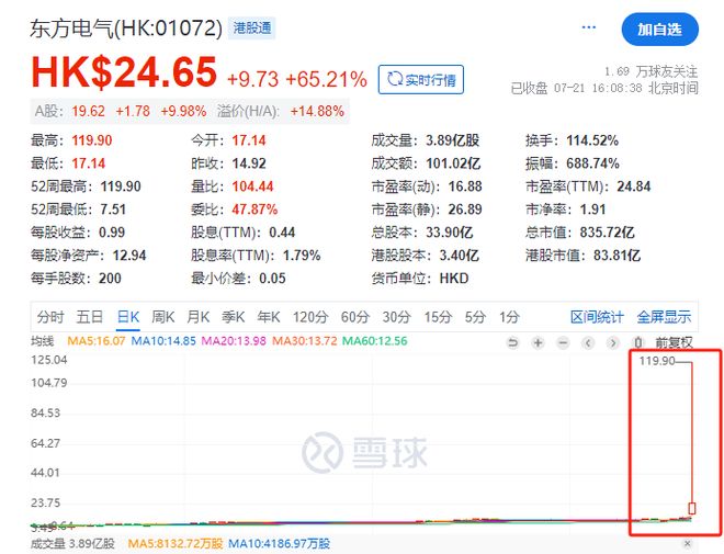 _港元装饰集团位置_股票港元资产今天的涨势
