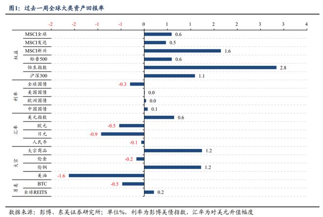 芦哲：鲍威尔维护独立性令美联储9月难降息——海外周报_芦哲：鲍威尔维护独立性令美联储9月难降息——海外周报_
