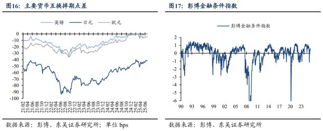 芦哲：鲍威尔维护独立性令美联储9月难降息——海外周报__芦哲：鲍威尔维护独立性令美联储9月难降息——海外周报