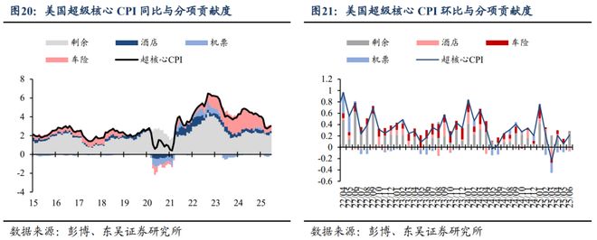 芦哲：鲍威尔维护独立性令美联储9月难降息——海外周报_芦哲：鲍威尔维护独立性令美联储9月难降息——海外周报_