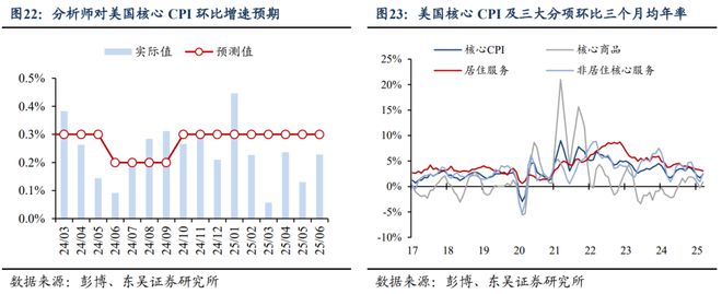 芦哲：鲍威尔维护独立性令美联储9月难降息——海外周报__芦哲：鲍威尔维护独立性令美联储9月难降息——海外周报