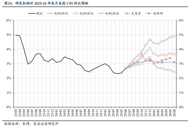 芦哲：鲍威尔维护独立性令美联储9月难降息——海外周报__芦哲：鲍威尔维护独立性令美联储9月难降息——海外周报