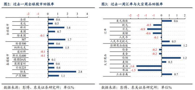 芦哲：鲍威尔维护独立性令美联储9月难降息——海外周报_芦哲：鲍威尔维护独立性令美联储9月难降息——海外周报_