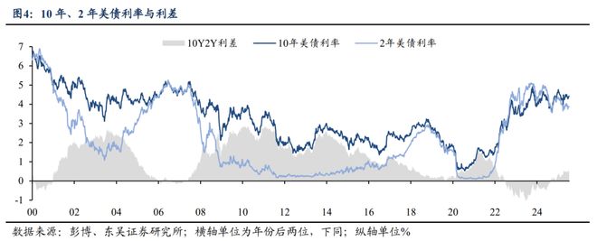 _芦哲：鲍威尔维护独立性令美联储9月难降息——海外周报_芦哲：鲍威尔维护独立性令美联储9月难降息——海外周报