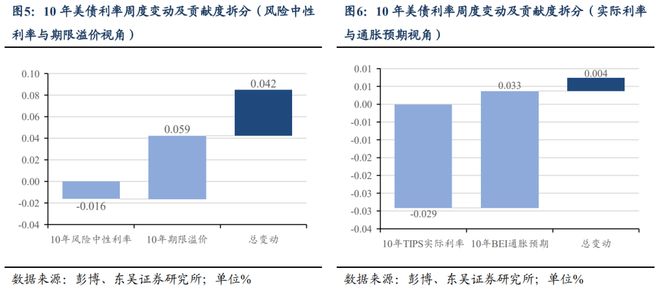 芦哲：鲍威尔维护独立性令美联储9月难降息——海外周报_芦哲：鲍威尔维护独立性令美联储9月难降息——海外周报_