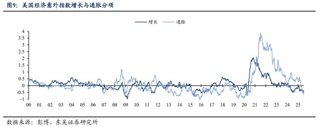 芦哲：鲍威尔维护独立性令美联储9月难降息——海外周报_芦哲：鲍威尔维护独立性令美联储9月难降息——海外周报_