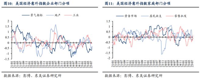_芦哲：鲍威尔维护独立性令美联储9月难降息——海外周报_芦哲：鲍威尔维护独立性令美联储9月难降息——海外周报