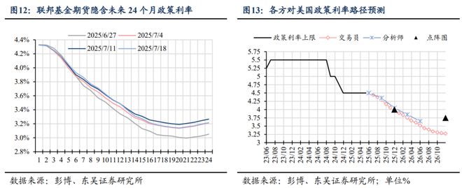 芦哲：鲍威尔维护独立性令美联储9月难降息——海外周报_芦哲：鲍威尔维护独立性令美联储9月难降息——海外周报_
