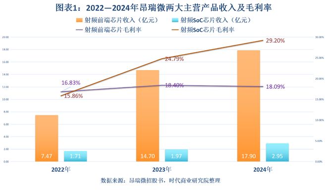 亏损的毛利率怎么算_毛利亏损有哪些原因_