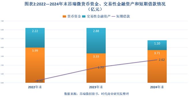 亏损的毛利率怎么算__毛利亏损有哪些原因