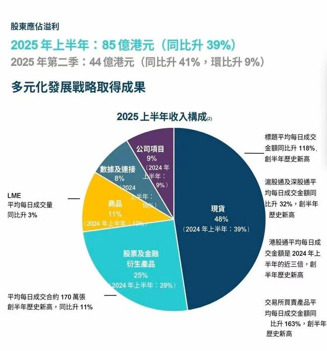 _港交所业绩创新高！最新回应IPO及24小时交易等热门话题_港交所业绩创新高！最新回应IPO及24小时交易等热门话题