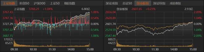 a股当天卖出还能买进吗__股票午后大涨是卖吗