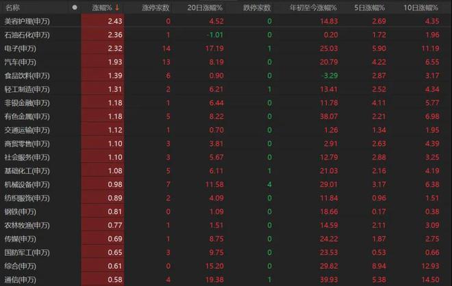 a股当天卖出还能买进吗__股票午后大涨是卖吗