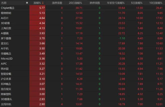 股票午后大涨是卖吗__a股当天卖出还能买进吗