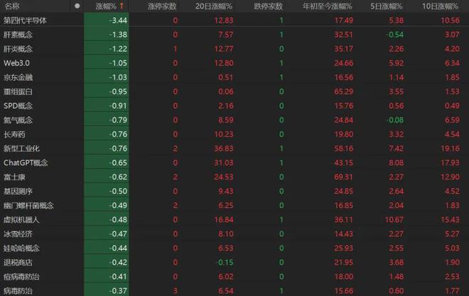a股当天卖出还能买进吗_股票午后大涨是卖吗_