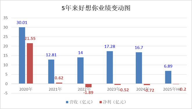 基金亏了基金经理怎么样_基金经理亏1.8亿_