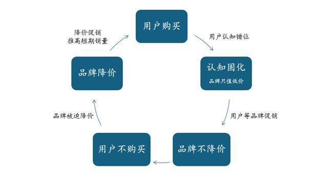 大成价值增长基金_增长陷阱名词解释_