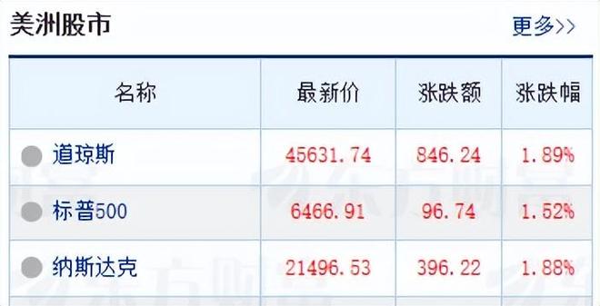 楼市迎来重大利空_楼市传来两大利好_