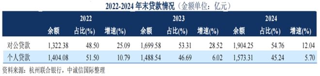 杭州联合银行2025年中期业绩透视：资产近6000亿大关，增长模式面临转型考验__杭州联合银行2025年中期业绩透视：资产近6000亿大关，增长模式面临转型考验