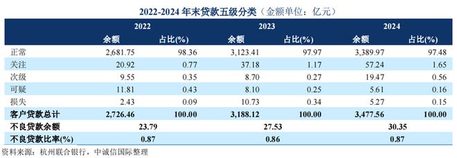 杭州联合银行2025年中期业绩透视：资产近6000亿大关，增长模式面临转型考验_杭州联合银行2025年中期业绩透视：资产近6000亿大关，增长模式面临转型考验_