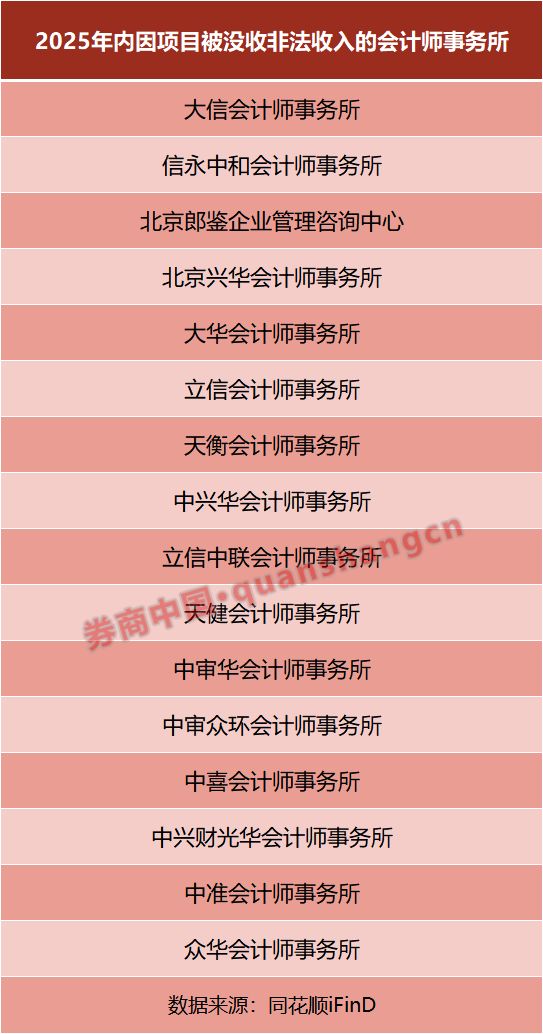 _会计处罚案例_会计被处罚的案例