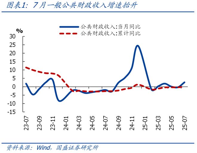 熊园：非税收入连降三月，如何理解？_熊园：非税收入连降三月，如何理解？_