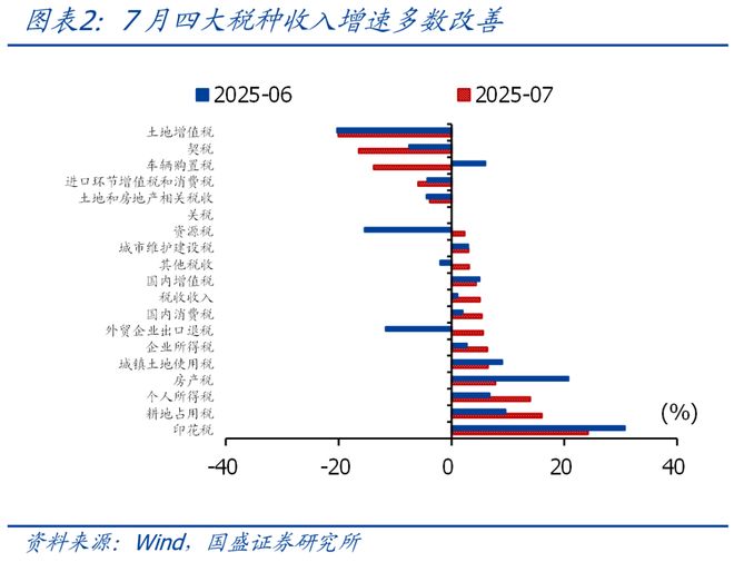 _熊园：非税收入连降三月，如何理解？_熊园：非税收入连降三月，如何理解？