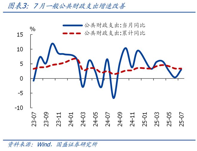 _熊园：非税收入连降三月，如何理解？_熊园：非税收入连降三月，如何理解？