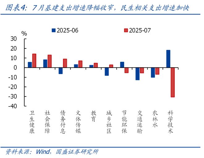 熊园：非税收入连降三月，如何理解？_熊园：非税收入连降三月，如何理解？_
