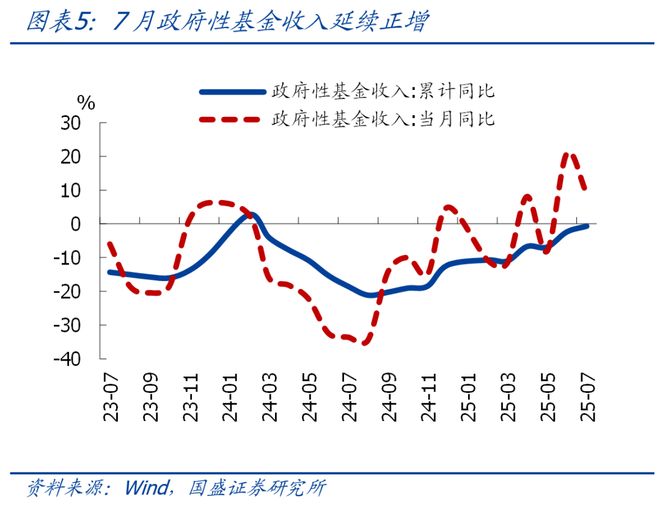 熊园：非税收入连降三月，如何理解？_熊园：非税收入连降三月，如何理解？_