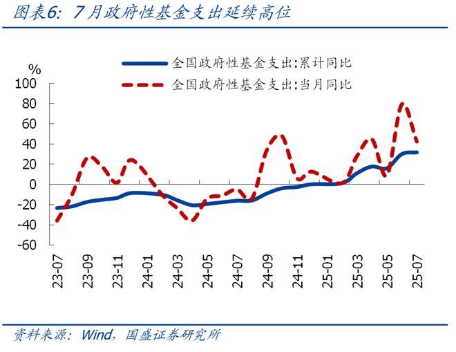 熊园：非税收入连降三月，如何理解？__熊园：非税收入连降三月，如何理解？
