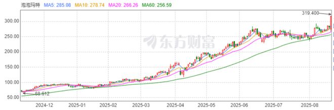 巨兽狂飙！泡泡玛特204%“神话”的另一面