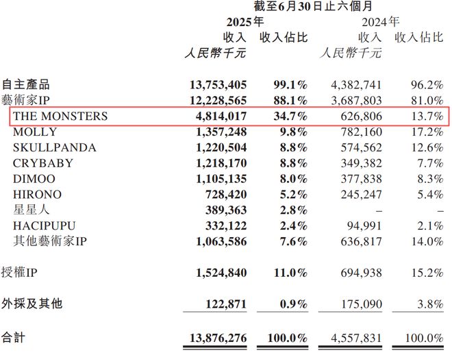 _魔女泡泡传奇3第204关_泡泡玛特潘神萌宠
